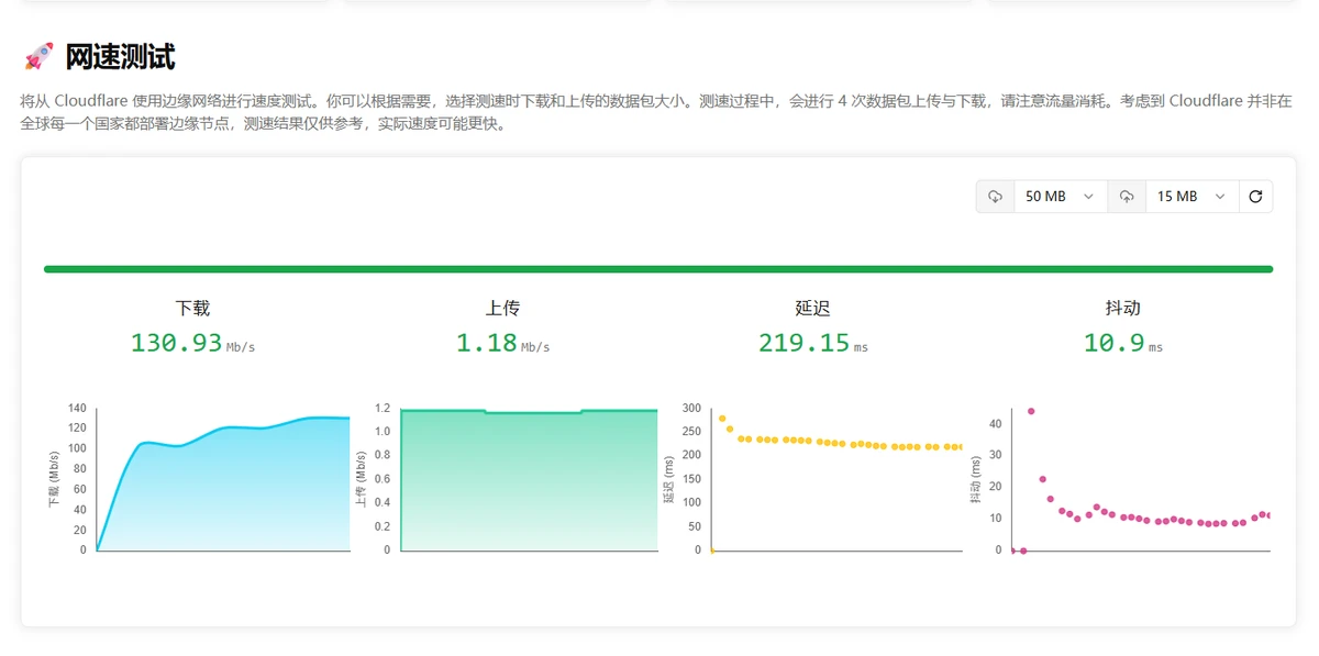 COCODUCK VPN Cloudflare 网速测试